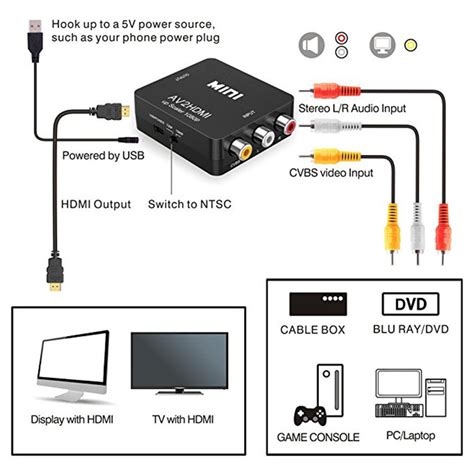 avxmini av|miniAV .